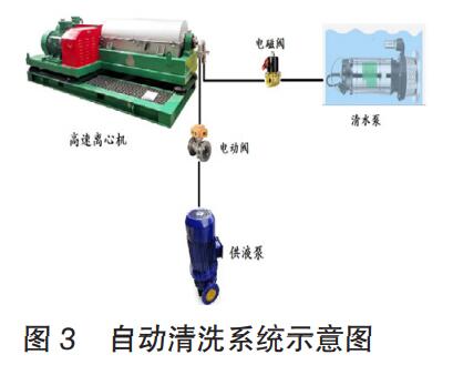 钻井液高速离心机 数字化自动控制系统研制与应用