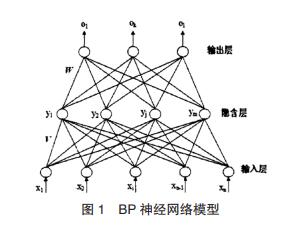 基于神经网络的 船舶主机零件磨损监测方法的研究